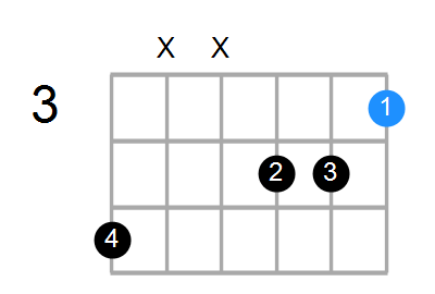 Gaug/A Chord